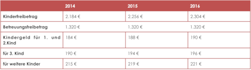 kindergeld tabelle kindergeld tabelle - kindergeld-tabelle.png